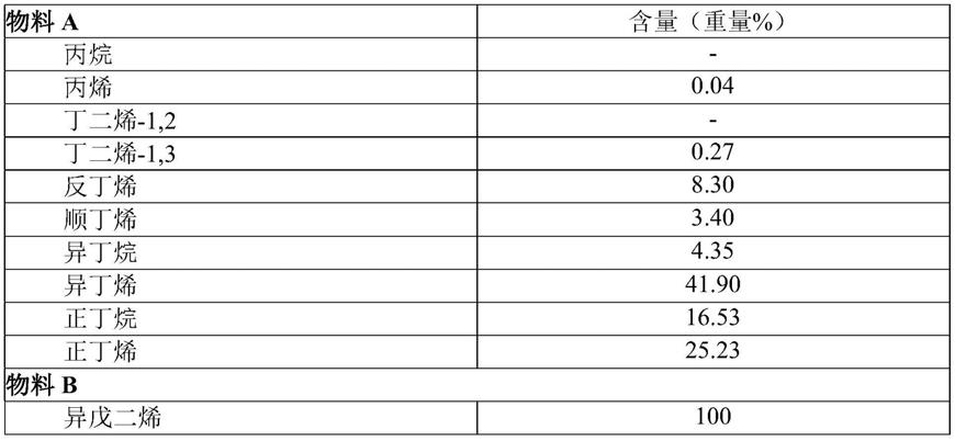 液体丁基橡胶及其制备方法及应用与流程