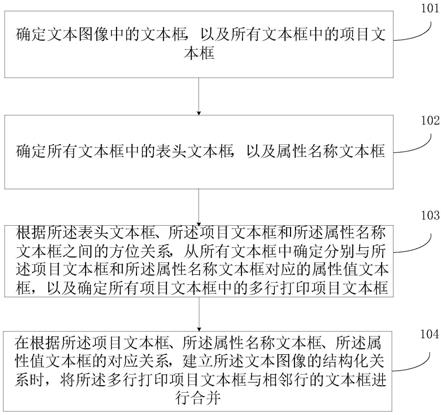 一种文本图像的结构化处理方法及装置与流程