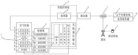 一种基于物联网的空气炸锅控制系统的制作方法