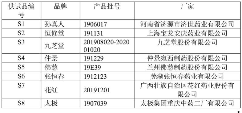 逍遥丸的指纹图谱检测方法与流程