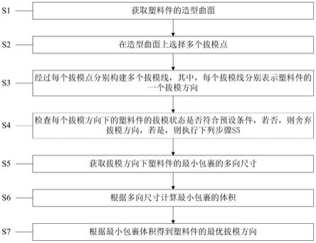 塑料件的最优拔模方向选择方法和装置与流程