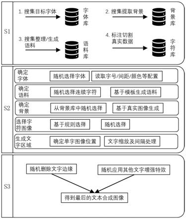 一种增强文本合成图像的生成方法和系统与流程