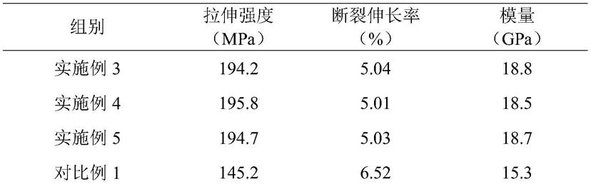 一种抗菌阻燃聚乙烯纤维复合材料的制作方法