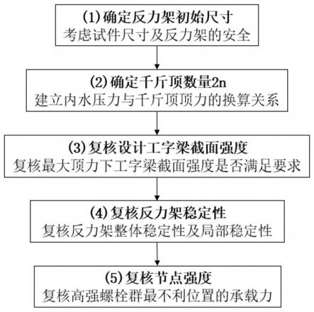 一种盾构双层衬砌原型试验内水压加载系统及设计方法