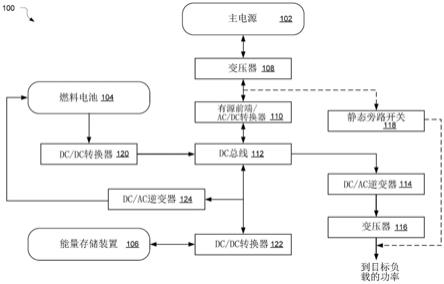 电力系统中的燃料电池和电池备用电源的制作方法