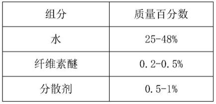 一种消光浆及其制备方法和应用与流程