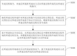 一种巡检信息自动显示方法、装置、介质及电子设备与流程