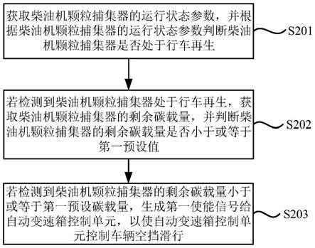 一种车辆的控制方法、装置和车辆与流程