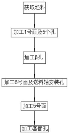 一种单针送金基座的加工工艺的制作方法