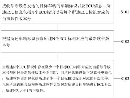 车辆ECU升级的方法、装置、电子设备及存储介质与流程