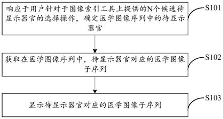 医学图像显示方法及其装置、电子设备和计算机存储介质与流程