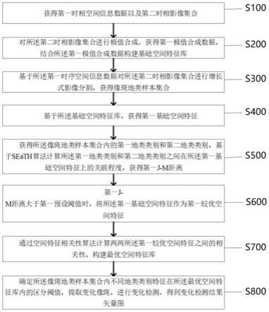 一种空间信息变化检测方法及系统与流程