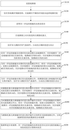 一种营运中大桥跨河水准测量方法与流程