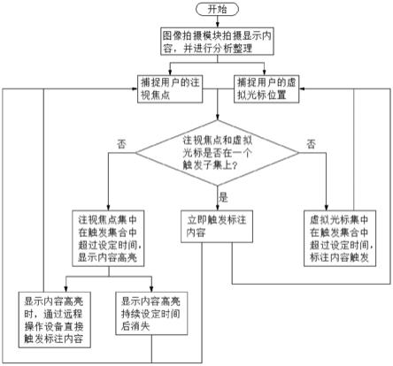 一种基于显示内容的AR标注方法及系统与流程