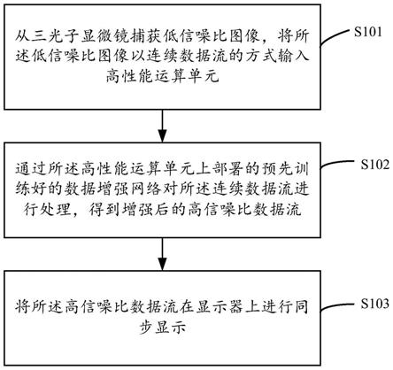 三光子深层组织成像方法及装置与流程