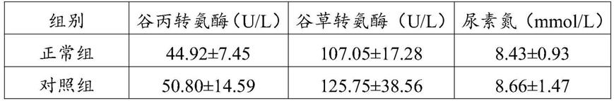 一种抗长航疲劳的中药组合物的制作方法