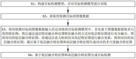 一种基于多尺度特征融合的目标检测方法