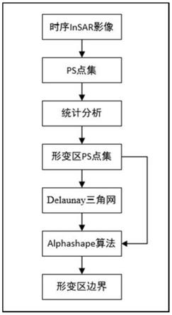 一种基于Alphashape算法的形变区边界自动提取方法与流程