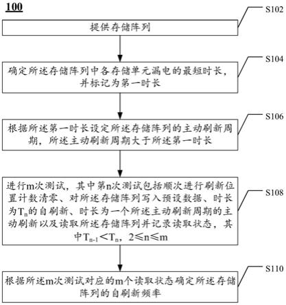 存储阵列自刷新频率测试方法与存储阵列测试设备与流程