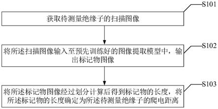 绝缘子爬电距离的测量方法、装置、电子设备及存储介质与流程