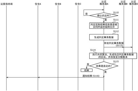 控制方法、服务器及程序与流程