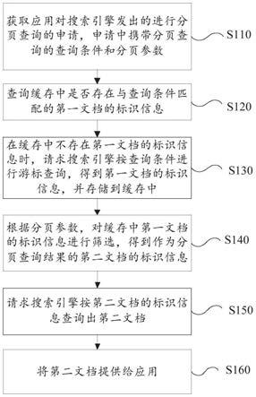 分页查询方法、装置以及计算机可读存储介质与流程