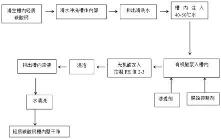 一种清洗剂及其应用的制作方法