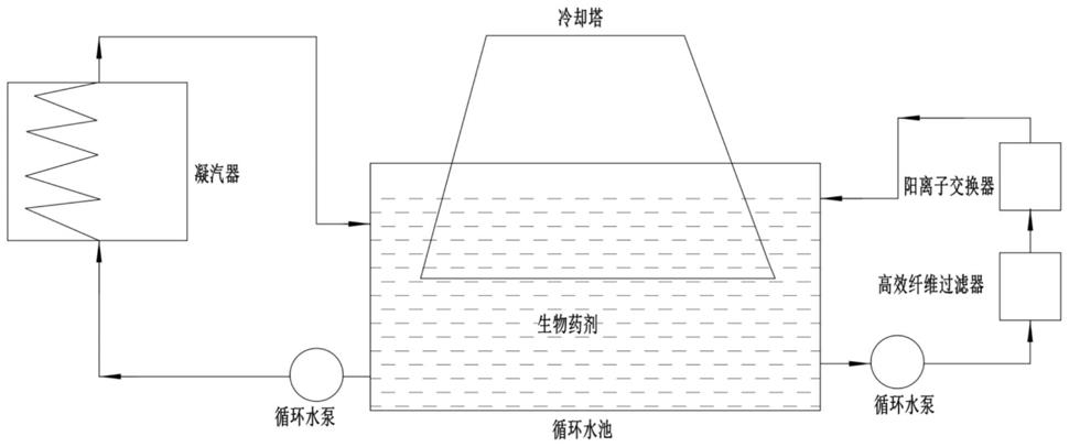 一种基于强化换热系统的水处理工艺的制作方法