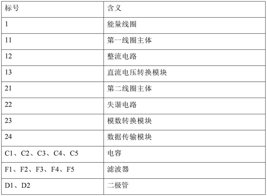 接收线圈和磁共振成像设备的制作方法