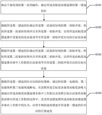 一种高粘度油缓速器的控制方法和控制装置与流程