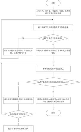 光离子化检测器主动灵敏度补偿方法、检测器及探测器与流程