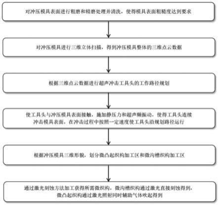 一种超声冲击与微织构加工复合处理的冲压模具及方法