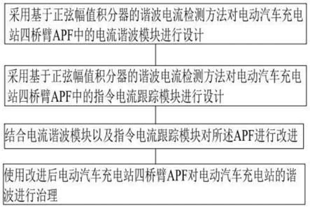 面向电动汽车充电站的谐波治理方法