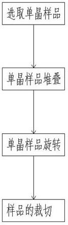 一种模拟晶界迁移的实验方法与流程