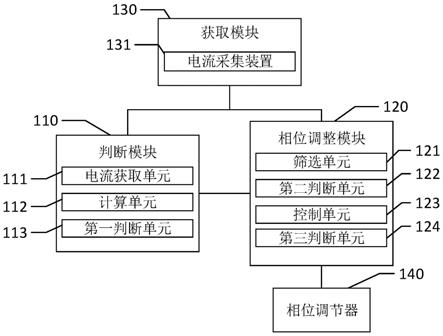 一种并机系统的射频信号相位自动控制方法和系统与流程