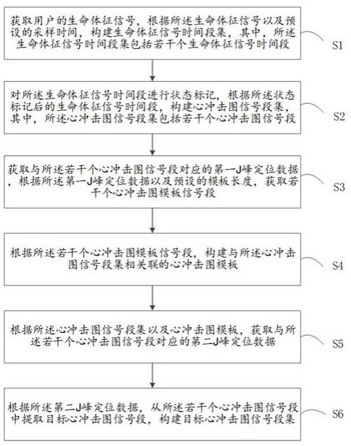 心冲击图信号的提取方法、装置以及设备