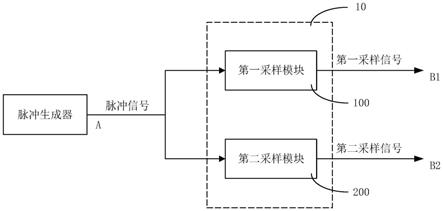 测试电路、测试装置及其测试方法与流程