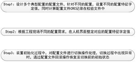 一种支持人机界面整定的继电保护配置切换方法及装置与流程