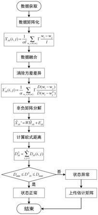 一种面向配电终端在线状态估计方法