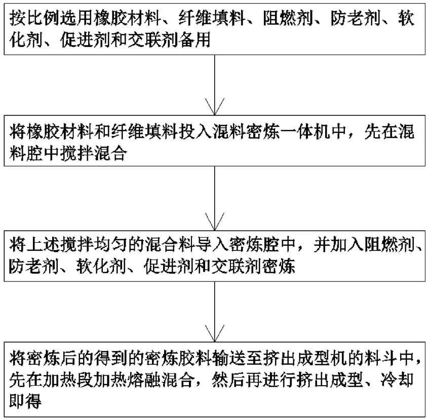 一种阻燃绝缘复合材料及其制备工艺及装置的制作方法