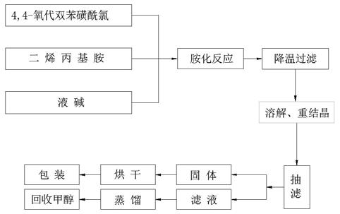 一种N,N,N,N-四烯丙基氧代双苯磺酰胺的制备方法与流程