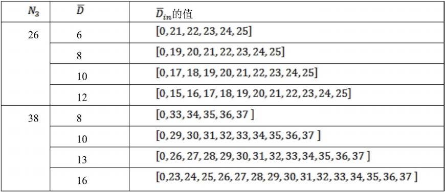 用于增强基于两个码本的CSI报告的基础子集指示的方法和设备与流程