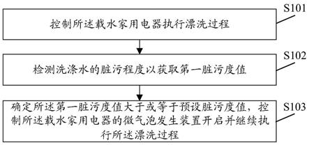 用于载水家用电器的控制方法、载水家用电器及存储介质与流程