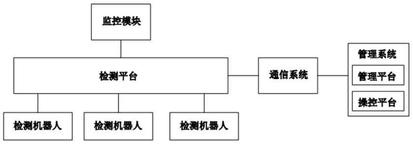 一种能够实时监测环境的物联网系统的制作方法