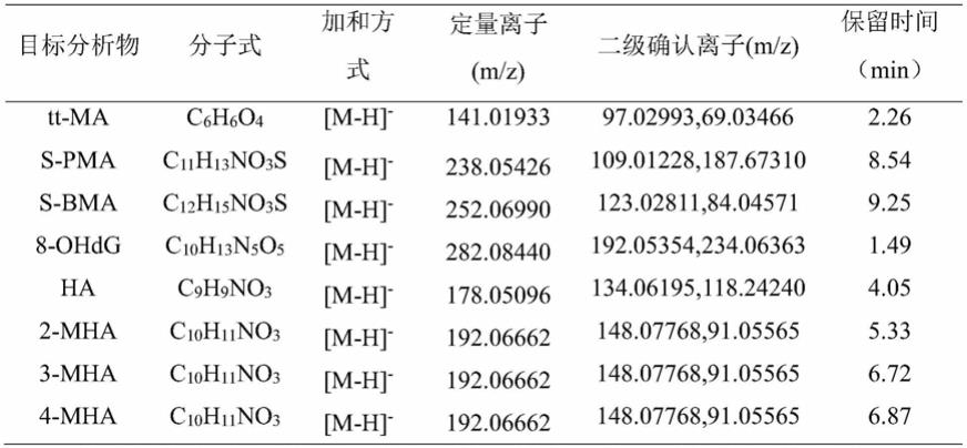 用于提取净化尿液中三苯代谢物的高分子复合微球、制备方法、试剂盒及提取方法与流程