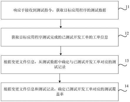 应用程序测试覆盖率的确定方法、装置、介质及设备与流程