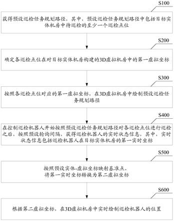 一种基于巡检机器人的巡检管理方法及相关设备与流程