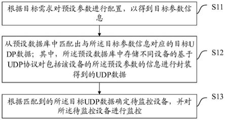 一种设备监控方法、装置、设备及存储介质与流程