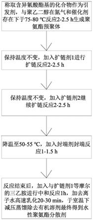 一种水性聚氨酯分散剂的制备方法及其应用