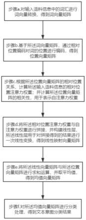 一种文本意图分类方法、系统及计算机可读存储介质与流程